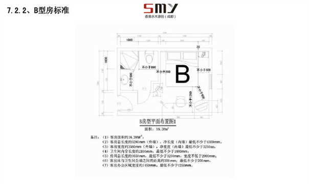 眉山連鎖酒店客房裝修設計標準