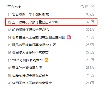 五一假期機票預訂量已超2019年 五一假期機票預訂量已超2019年